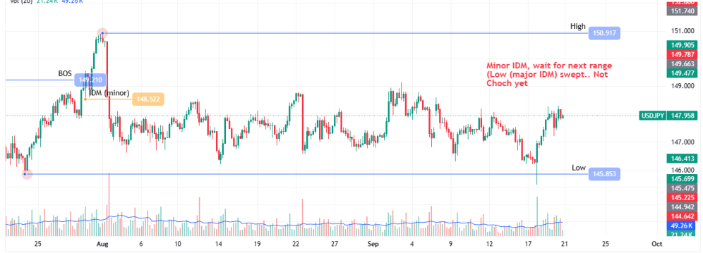 What is a forex trading plan