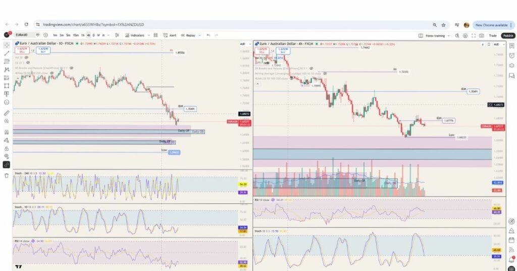 Forex Market Structure Analysis