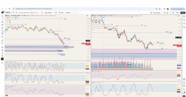 Forex Market Structure Analysis