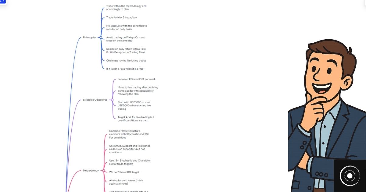 How to design Forex Trading Strategic Objectives