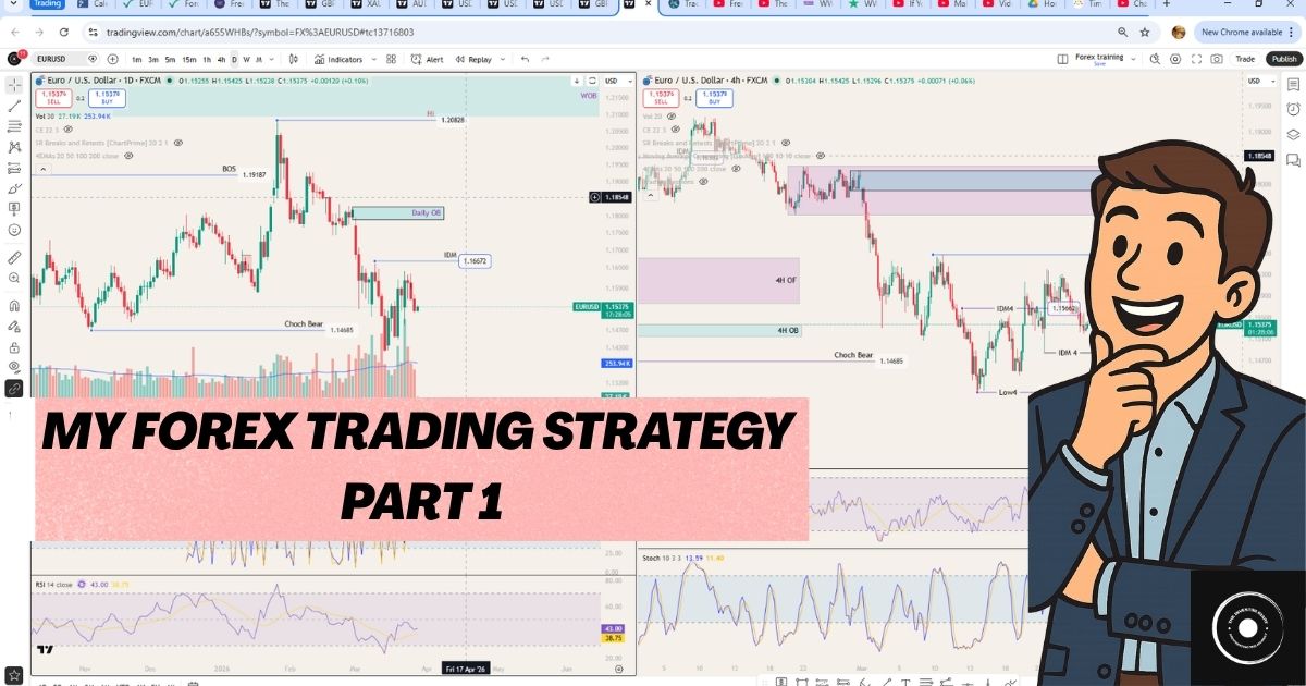 developing a Forex trading strategy